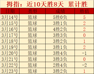 洛杉磯銀河,主場西岸決,賽盛況空前,世界杯直播,2026世界杯,赛事直播,观看指南,比赛时间
