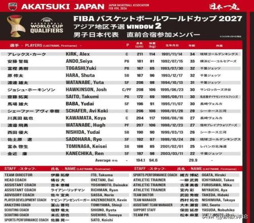 国羽瑞士赛,收获四金两,翁泓阳陈雨,世界杯直播,2026世界杯,赛事直播,观看指南,比赛时间