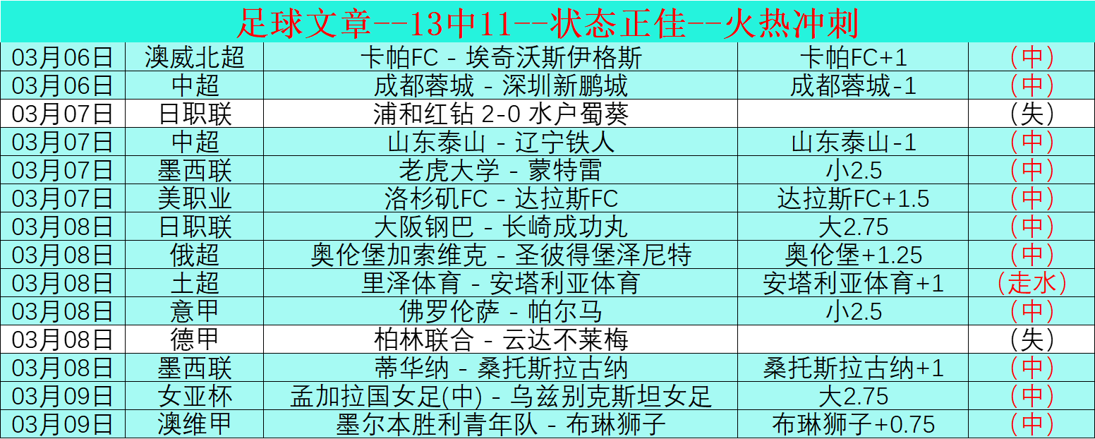 Tides Of,游戏评测,世界杯直播,世界杯直播,2026世界杯,赛事直播,观看指南,比赛时间