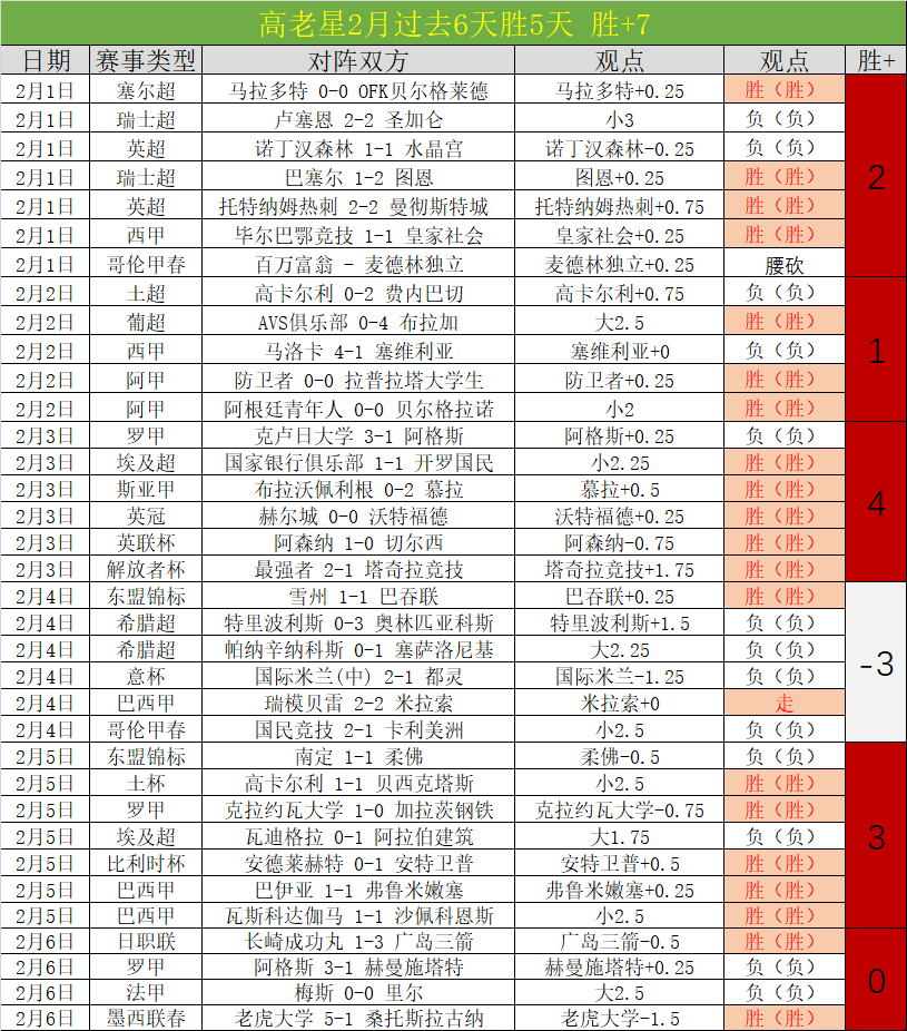小小魔兽夏,季护甲套装,分析,世界杯直播,2026世界杯,赛事直播,观看指南,比赛时间