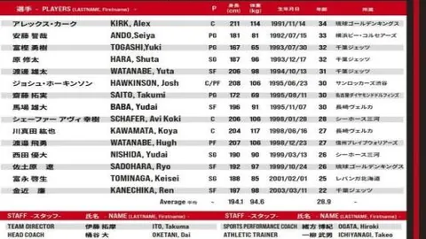 国羽瑞士赛收获四金两银，翁泓阳陈雨菲问鼎冠军