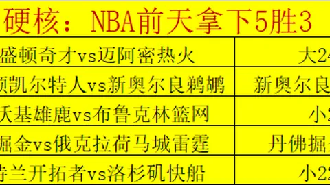 NBA专栏：赛事胜负总分解析及专家推荐